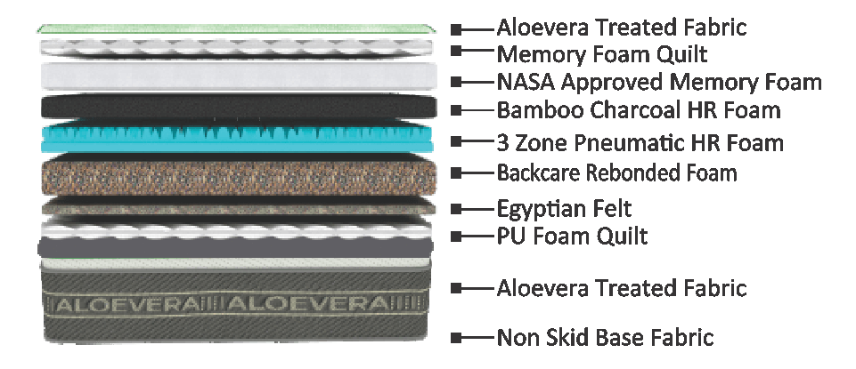 ALOVERA SPA pillowtop MATTRESS