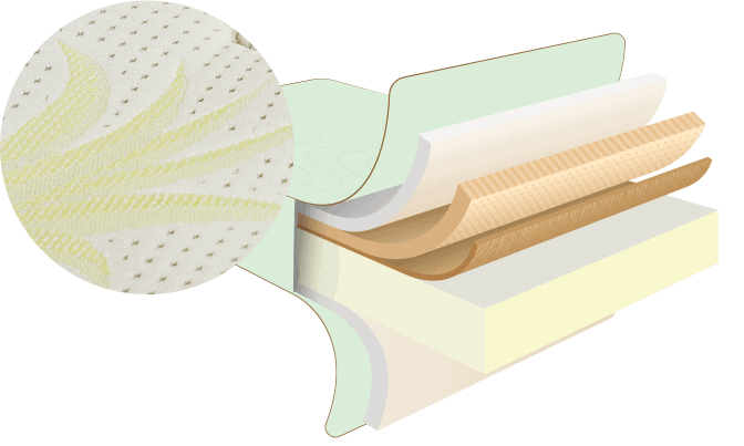 Coirfit Aloevera Spa mattress