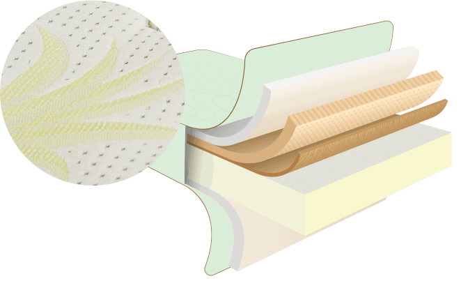 Coirfit Aloevera Spa mattress Coirfit Aloevera Spa mattress