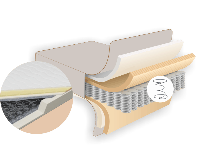 Coirfit Calm mattress Coirfit Calm mattress