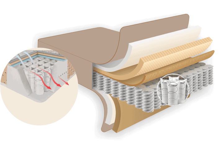 Coirfit Rejuvenate mattress Coirfit Rejuvenate mattress