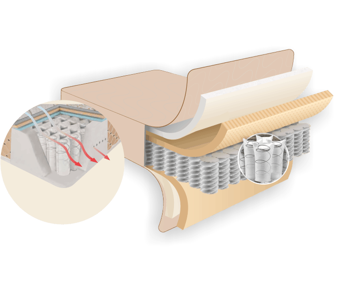 Coirfit Relax mattress Coirfit Relax mattress