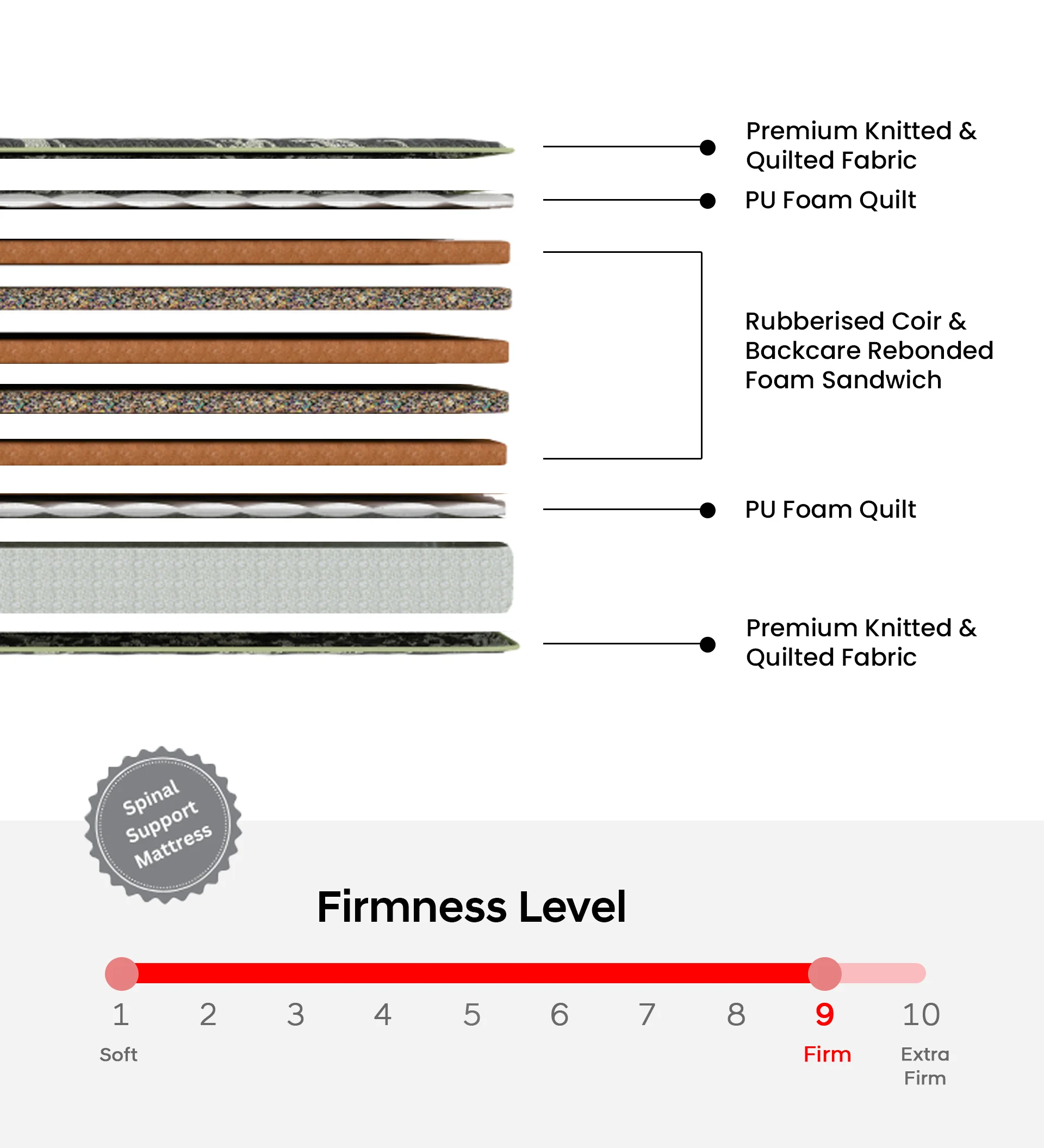 health+-cross-section-mobile-virson