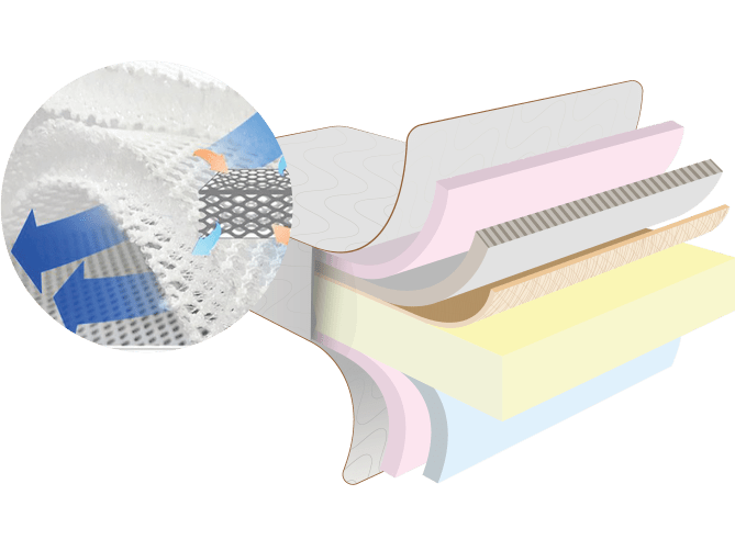 Coirfit Memo Spa mattress Coirfit Memo Spa mattress