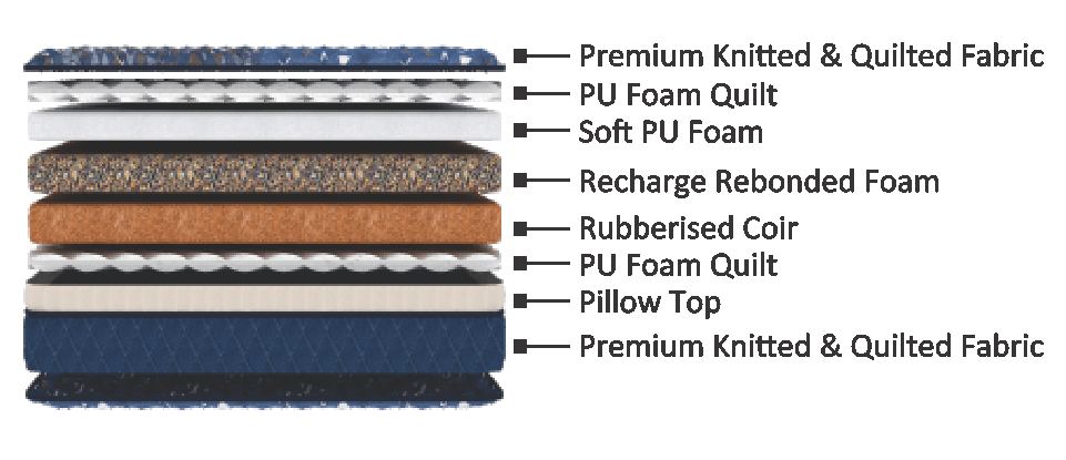 ORTHO+ natural coir mattress