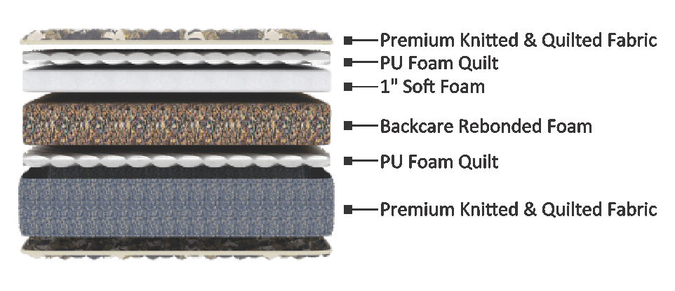 RECHARGE rebonded foam mattress