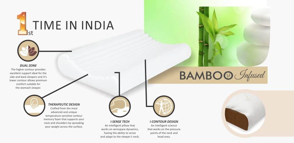 Coirfit i-Bamboo Contour Memory Foam Pillow