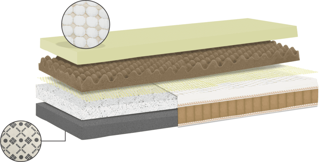 Coirfit Ortho Accuzone Accupressure Mattress Coirfit Ortho Accuzone Accupressure Mattress