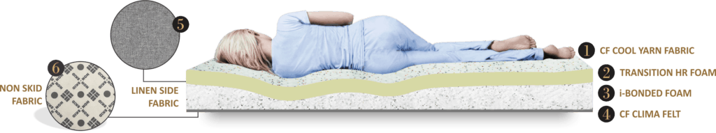 Ortho Duet mattress Ortho Duet mattress