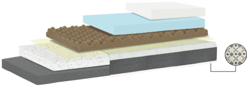 Coirfit Resilia Anti Static Mattress Coirfit Resilia Anti Static Mattress