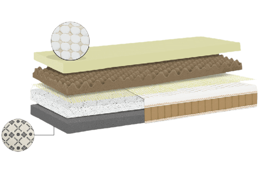 Coirfit ortho accuzone mattress