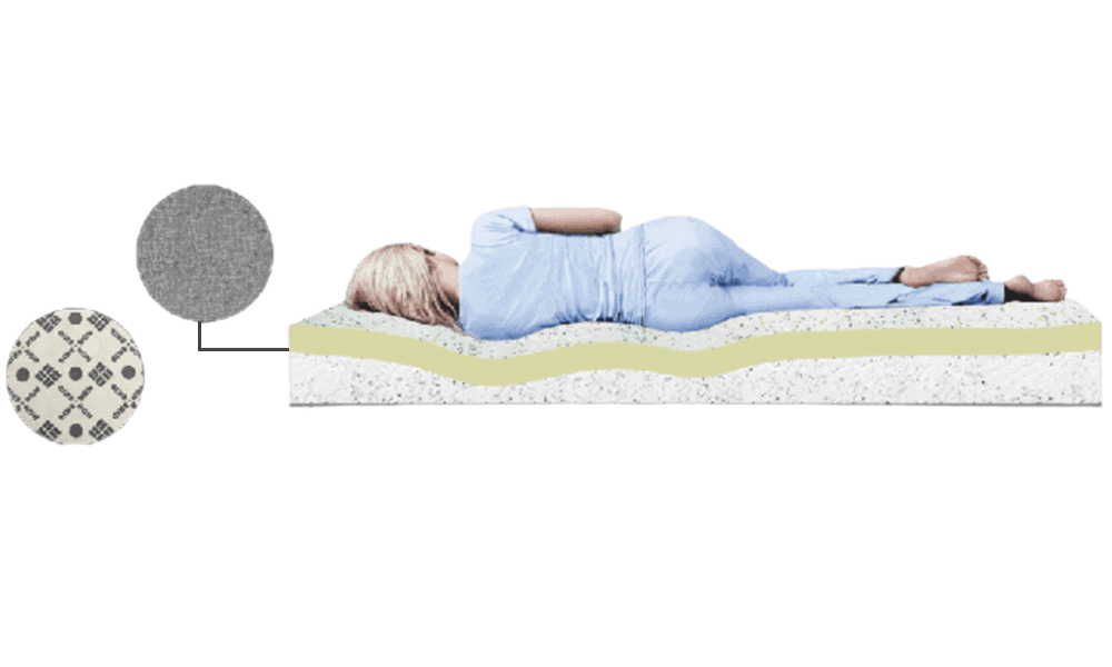 Coirfit ortho duet mattress