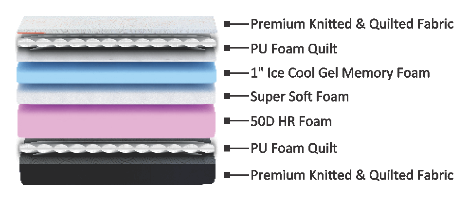 HR LUXE cool gel memory foam mattress