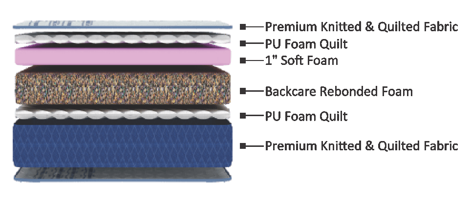 MARVEL DUAL comfort mattress MARVEL DUAL comfort mattress