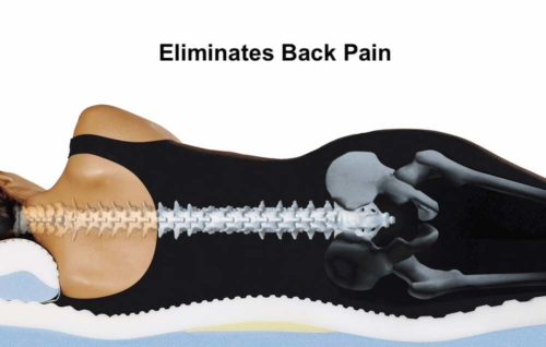 back-pain-orthopaedic-mattress