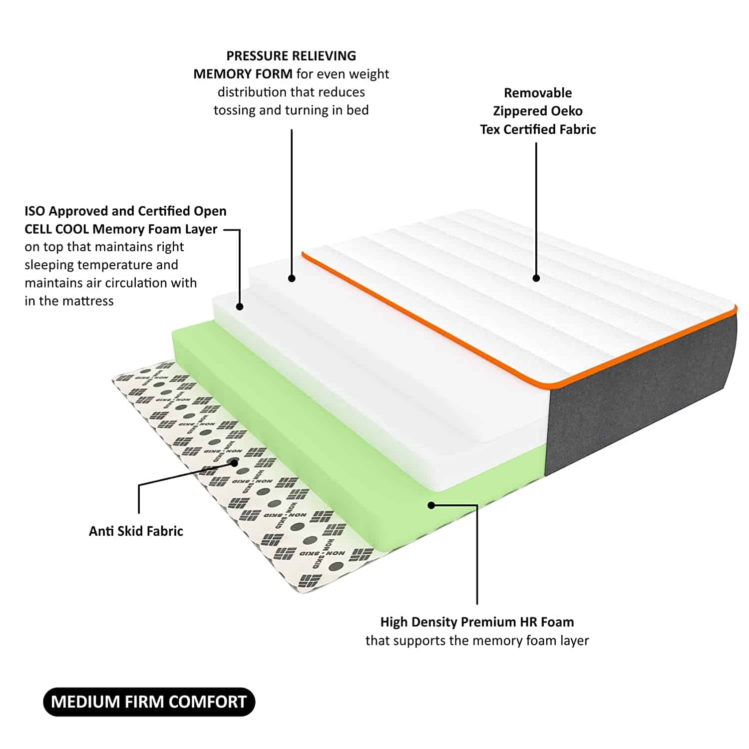 All about Orthopedic mattresses Best Back Support Mattress