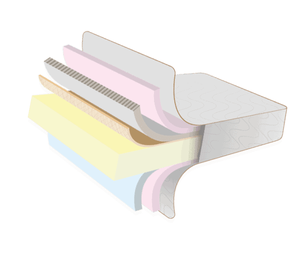 Mattress Online in India Mattress Online in India