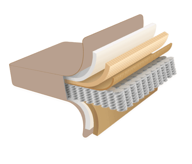 Mattress Online in India Mattress Online in India