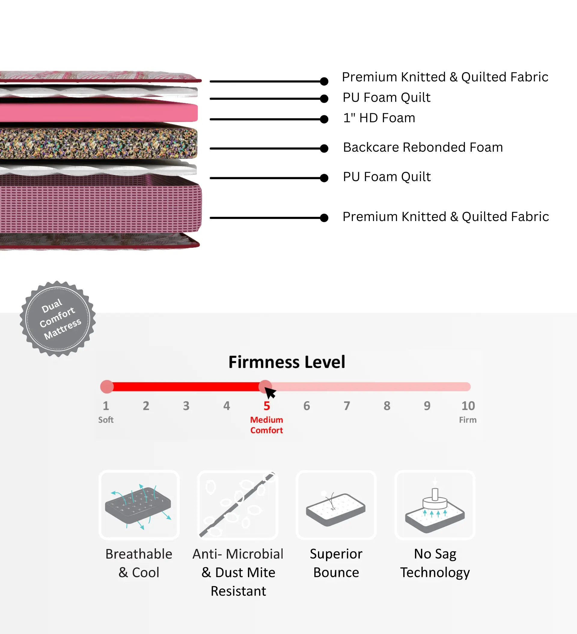 rebonded foam mattress price in india