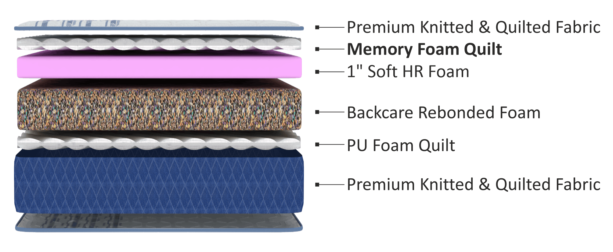 comprseedmarvel dual cross section