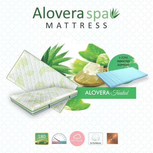 Buy Aloe Vera Natural Mattress - Best Mattress in India, Coirfit